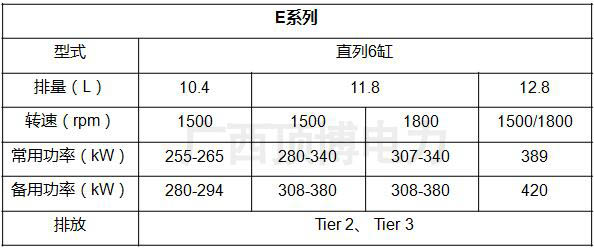 上柴發(fā)動機技術參數(shù)