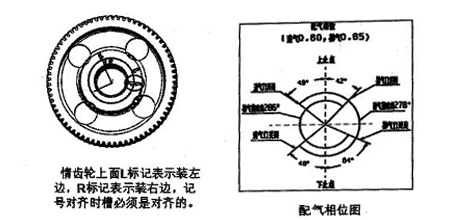 配氣相