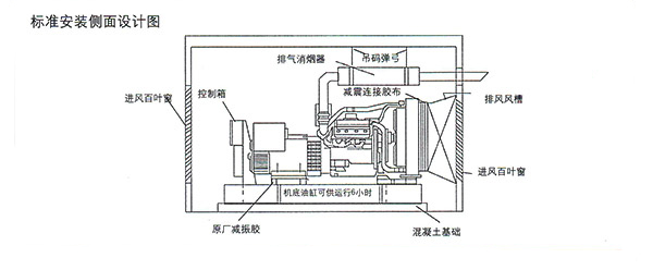 發(fā)電機安裝設計圖側(cè)面