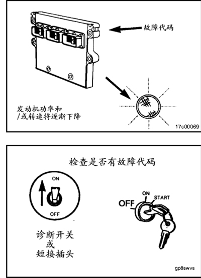 發(fā)動機(jī)故障副本