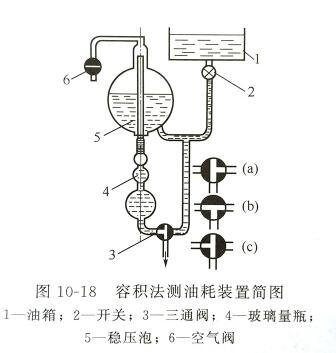 容積法